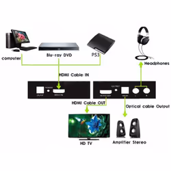Techly IDATA HDMI-EA convertisseur audio Noir - Vue supplémentaire 9