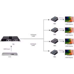 Techly IDATA EX-HL41TY extension audio/video Émetteur et récepteur AV Noir