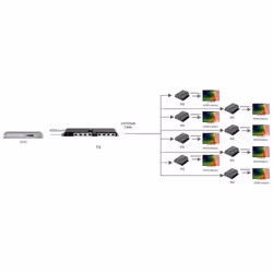 Techly IDATA EX-HL81TY extension audio/video Émetteur et récepteur AV Noir