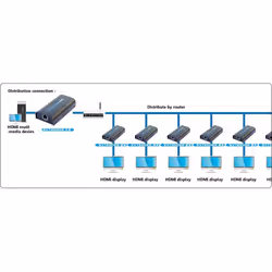 Techly IDATA EXTIP-373 extension audio/video Émetteur et récepteur AV Noir - Vue supplémentaire 4