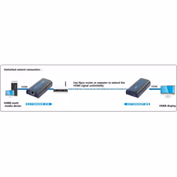 Techly IDATA EXTIP-373 extension audio/video Émetteur et récepteur AV Noir - Vue supplémentaire 5