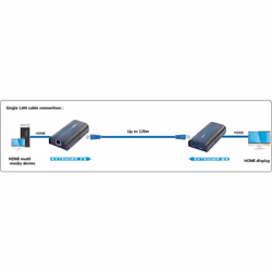 Techly IDATA EXTIP-373R répartiteur vidéo HDMI