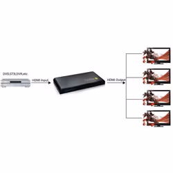 Techly IDATA HDMI-4K4 répartiteur vidéo 4x HDMI - Vue supplémentaire 6