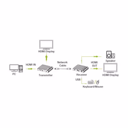 Techly IDATA HDMI-KVM67 extension KVM Émetteur et récepteur