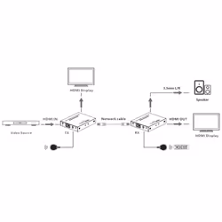 Techly IDATA EXT-565 extension audio/video Émetteur et récepteur AV Noir - Vue supplémentaire 6