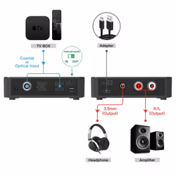 Techly IDATA SPDIF-10 convertisseur audio Noir - Vue supplémentaire 4