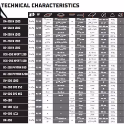RUBI DU-200 EVO 850 850 W 2790 tr/min