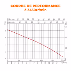 EUROPALAMP DRAINEX100M-A pompe à eaux 16,8 l/h