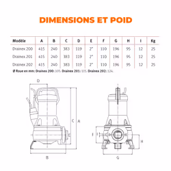 EUROPALAMP DRAINEX202MA pompe à eaux 30000 l/h