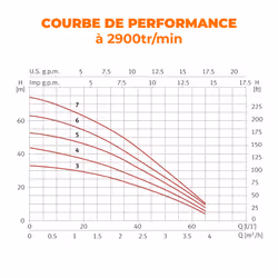 EUROPALAMP ACUARIA07S5M pompe à eaux 3900 l/h