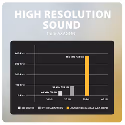 Axagon ADA-HCPD câble audio 0,1 m USB-C, 3.5 mm USB-C Noir - Vue supplémentaire 7