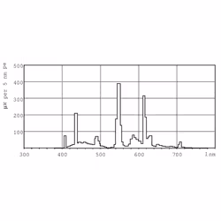 Philips MASTER PL-S 9W ampoule fluorescente Blanc froid