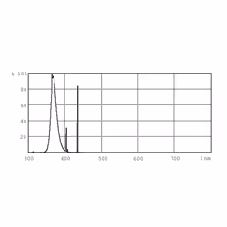 Philips Actinic BL TL(-K)/TL-D(-K) ampoule fluorescente 18 W G13