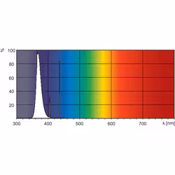 Philips Actinic BL TL(-K)/TL-D(-K) ampoule fluorescente 18 W G13 - Vue supplémentaire 5