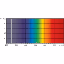 Philips TUV PL-L ampoule UV (ultraviolet) 55 W 2G11 - Vue supplémentaire 5