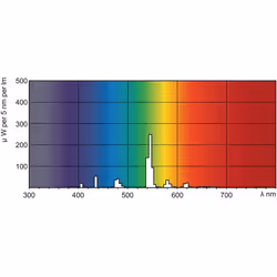 Philips TL-D Colored 18W ampoule fluorescente G13 Vert