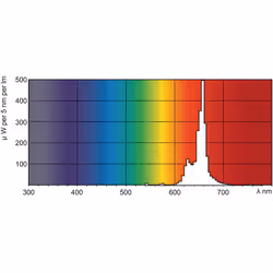 Philips TL-D Colored 18W ampoule fluorescente G13 Rouge
