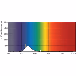 Philips TL-D Colored 18W ampoule fluorescente G13 Bleu