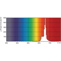 Philips TL-D Colored 36W ampoule fluorescente G13 Rouge