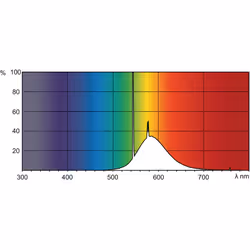 Philips TL-D Colored 36W ampoule fluorescente G13 Jaune
