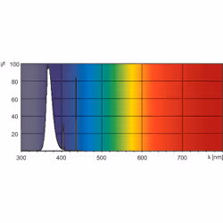 Philips Actinic BL TL-D TL-D 15W/10 Secura 1SL/25 ampoule fluorescente G13