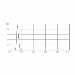 Philips TL-D ampoule fluorescente 36 W G13 - Vue supplémentaire 4