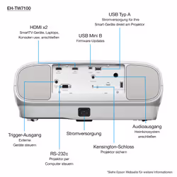 Epson EH-TW7100 - Vue supplémentaire 12