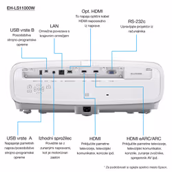 Epson EH-LS11000W - Vue supplémentaire 26