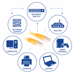 ACT Câble patch CAT6 Jaune