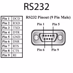 Brainboxes US-235 changeur de genre de câble RS232 USB Noir - Vue supplémentaire 10