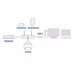 ACT AC7070 station d'accueil USB 3.2 Gen 2 (3.1 Gen 2) Type-C Gris