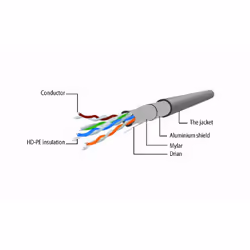 Gembird PP22-0.25M câble de réseau Gris 0,25 m Cat5e F/UTP (FTP)