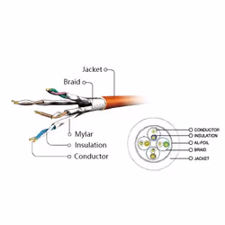 Gembird PP6A-LSZHCU-0.5M câble de réseau Gris 0,5 m Cat6a - Vue supplémentaire 4