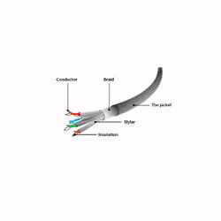 Gembird PP6A-LSZHCU-10M câble de réseau Gris Cat6a S/FTP (S-STP)