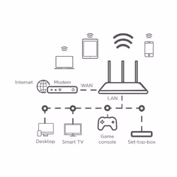 Strong Dual Band Router 750 routeur sans fil Fast Ethernet Bi-bande (2,4 GHz / 5 GHz) Blanc - Vue supplémentaire 2
