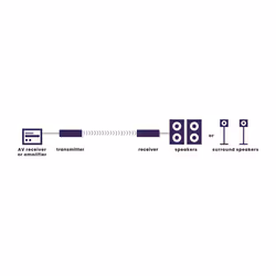 Marmitek Speaker Anywhere 650 - Connexion d'enceintes sans fil