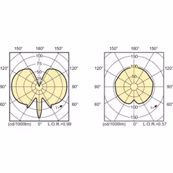 Philips MASTERColour CDM-T Elite 35W/942 G12 1CT ampoule aux halogénures métalliques 39 W 4200 K 3850 lm