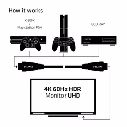 CLUB3D HDMI 2.0 Cable 3Meter UHD 4K/60Hz 18Gbps Certified Premium High Speed - Vue supplémentaire 10