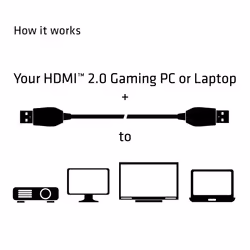 CLUB3D HDMI 2.0 Cable 3Meter UHD 4K/60Hz 18Gbps Certified Premium High Speed - Vue supplémentaire 6