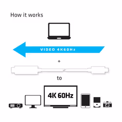 CLUB3D USB C to HDMI™ 2.0 UHD Cable Active 1.8 M./5.9 Ft. - Vue supplémentaire 4