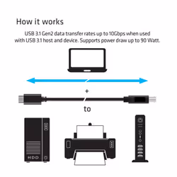 CLUB3D USB 3.1 Gen2 Type-C to Type-B Cable Male/Male, 1 M./ 3.3 Ft. - Vue supplémentaire 4