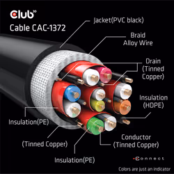 CLUB3D Ultra High Speed HDMI 4K120Hz, 8K60Hz Certified Cable 48Gbps M/M 2 m / 6.56 ft - Vue supplémentaire 10