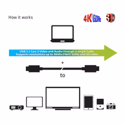 CLUB3D USB3.2 G2 TYPE-C ACT. OPT. A/V M/M 20M câble USB USB 3.2 Gen 2 (3.1 Gen 2) USB C Noir - Vue supplémentaire 5