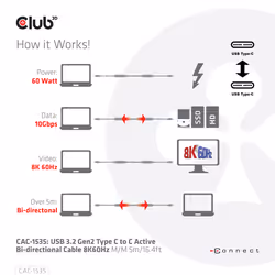 CLUB3D CAC-1535 câble USB 5 m USB 3.2 Gen 2 (3.1 Gen 2) USB C Noir - Vue supplémentaire 7