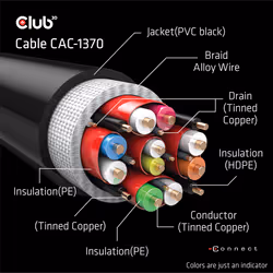 CLUB3D CAC-1370 câble HDMI 1,5 m HDMI Type A (Standard) Noir