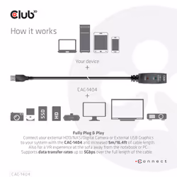 CLUB3D CAC-1404 câble USB 5 m USB 3.2 Gen 1 (3.1 Gen 1) USB A Noir - Vue supplémentaire 5