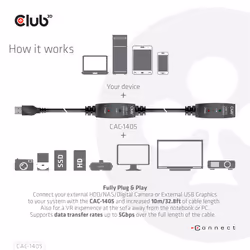 CLUB3D CAC-1405 câble USB 10 m USB 3.2 Gen 2 (3.1 Gen 2) USB A Noir - Vue supplémentaire 5
