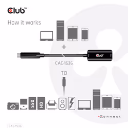 CLUB3D CAC-1536 câble USB 5 m USB 3.2 Gen 2 (3.1 Gen 2) USB C USB A Noir - Vue supplémentaire 6
