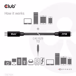 CLUB3D CAC-1529 câble USB 2 m USB 3.2 Gen 1 (3.1 Gen 1) USB C Noir - Vue supplémentaire 5
