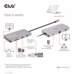 CLUB3D CSV-1594 station d'accueil USB 3.2 Gen 1 (3.1 Gen 1) Type-C Noir, Gris - Vue supplémentaire 14